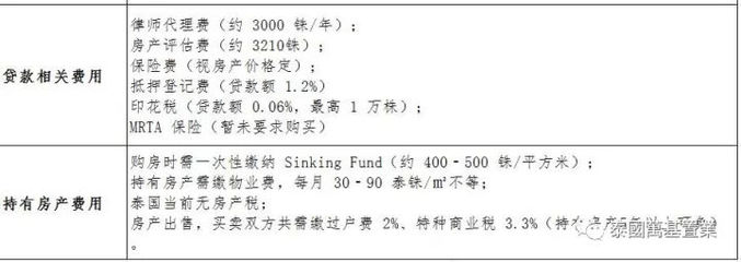 泰国买房，你真的想好了吗？揭秘代理争收