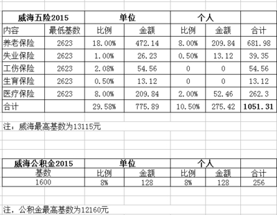 养老保险费率怎么算？社保计算方法及代理收取保险费全解析