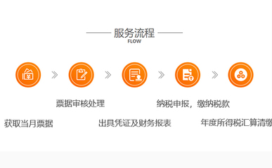 管城区代理记账收费价目表与代理收取保险费解析