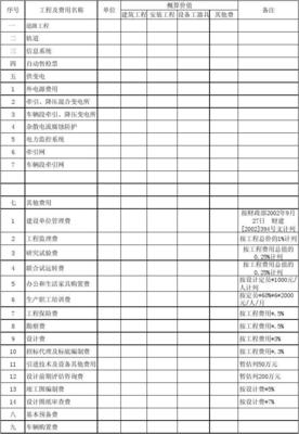 保险代收遇上限价 五步严查驾乘意外险双重收费省预算200+基金实证