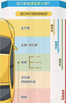 关税下调如何影响进口车价格？——从保险代理视角看7月1日起的实际让利空间