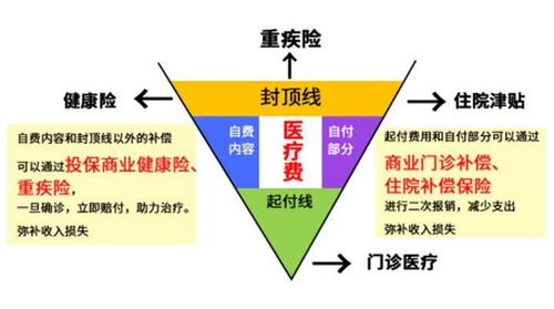 社保之外为何需要商业保险？代理详解您的保障缺口
